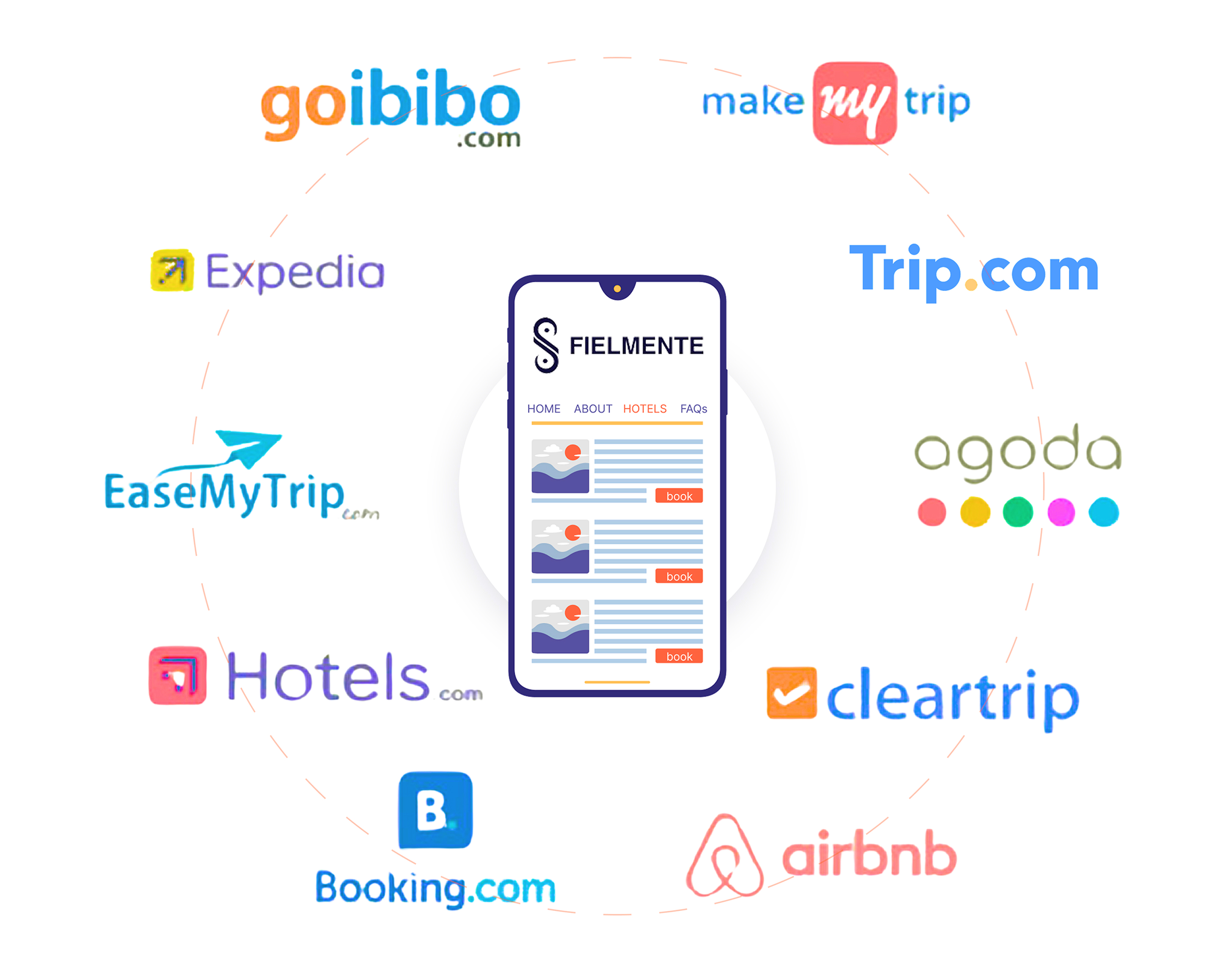 Let’s Supercharge Your Hotel Revenue