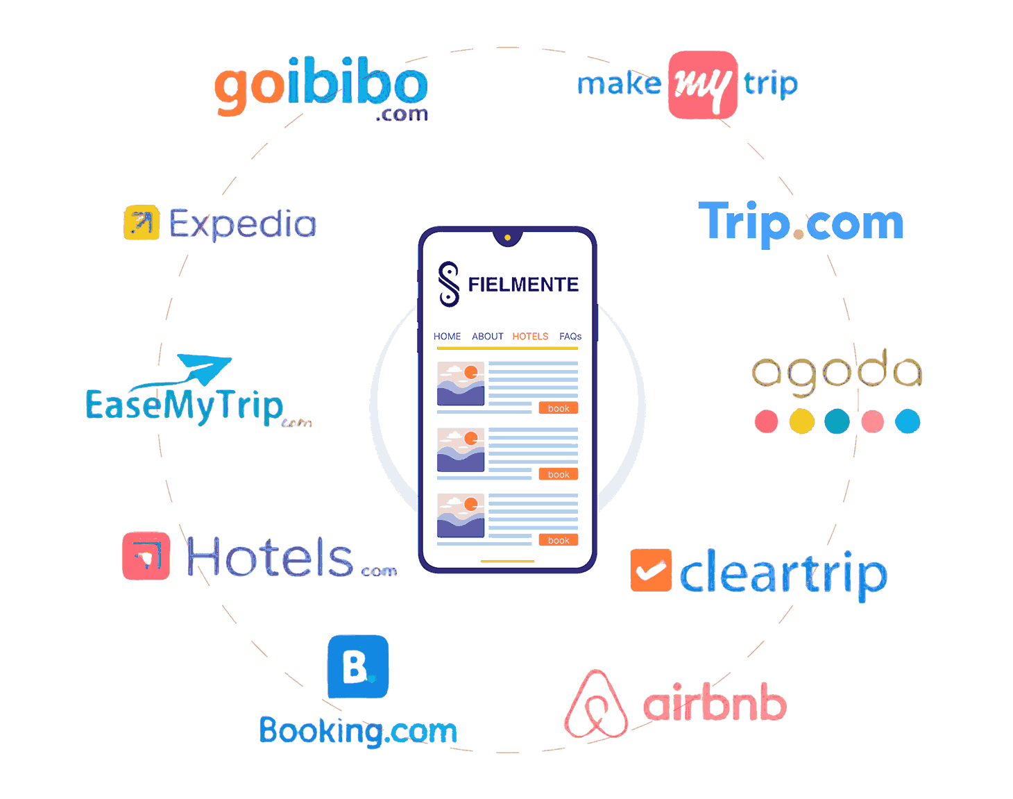 Let’s Supercharge Your Hotel Revenue