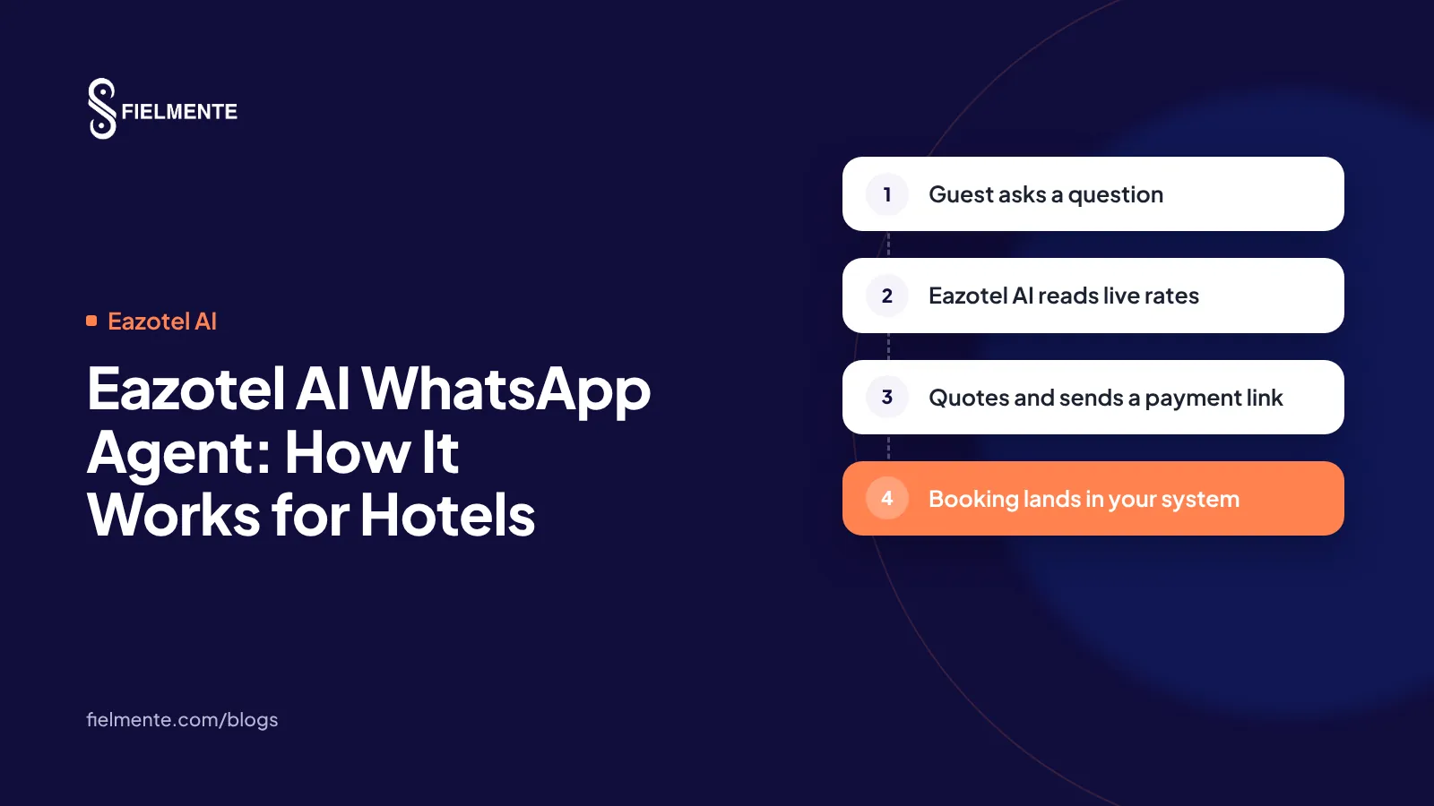 Eazotel AI WhatsApp Agent: How It Works for Hotels