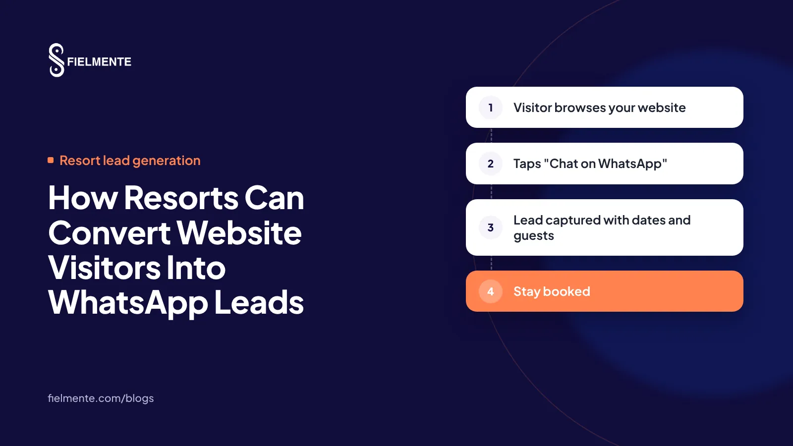 How Resorts Can Convert Website Visitors Into WhatsApp Leads