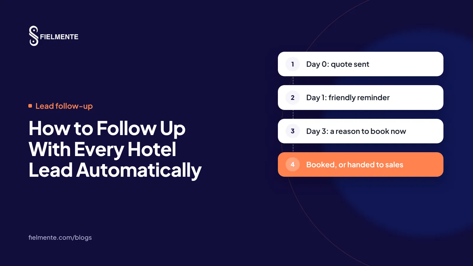 How to Follow Up With Every Hotel Lead Automatically