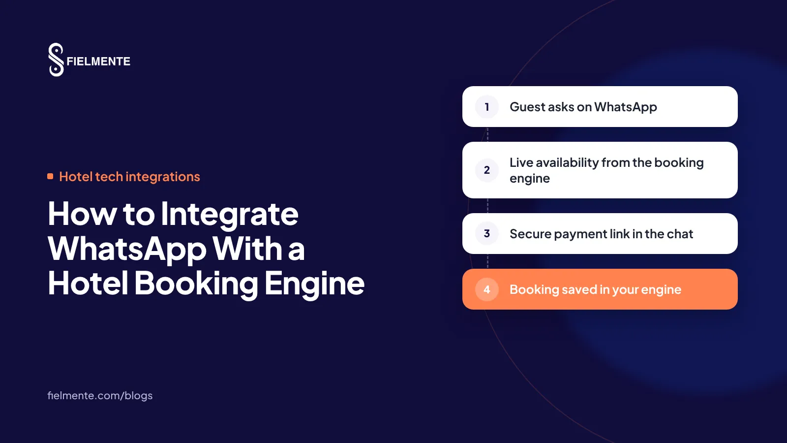 How to Integrate WhatsApp With a Hotel Booking Engine