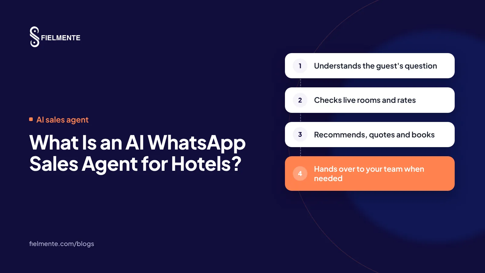 What Is an AI WhatsApp Sales Agent for Hotels?