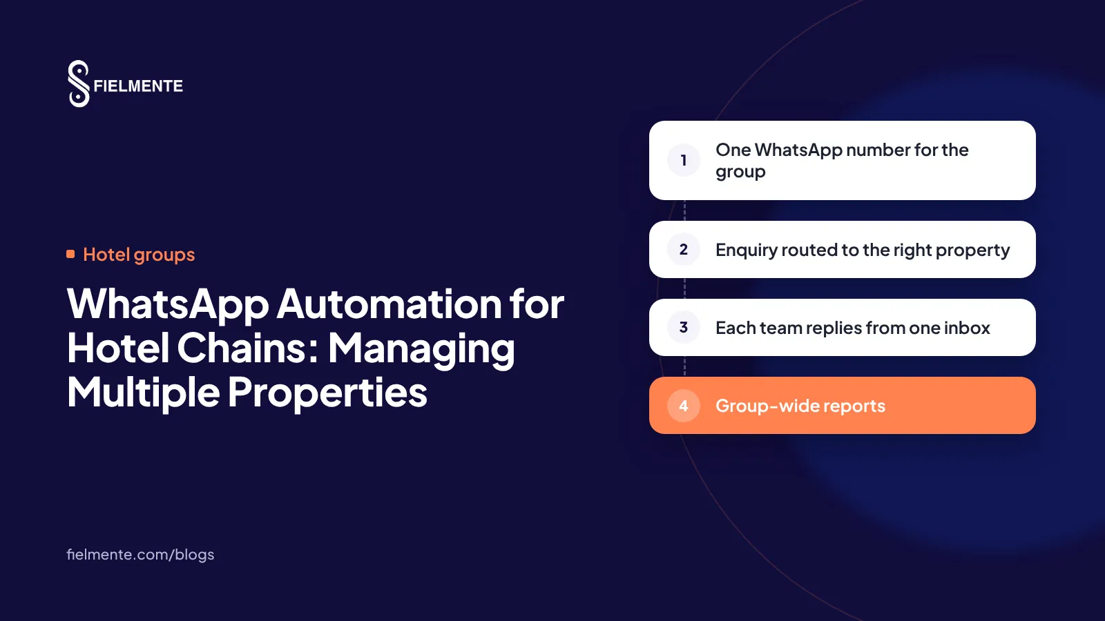 WhatsApp Automation for Hotel Chains: Managing Multiple Properties
