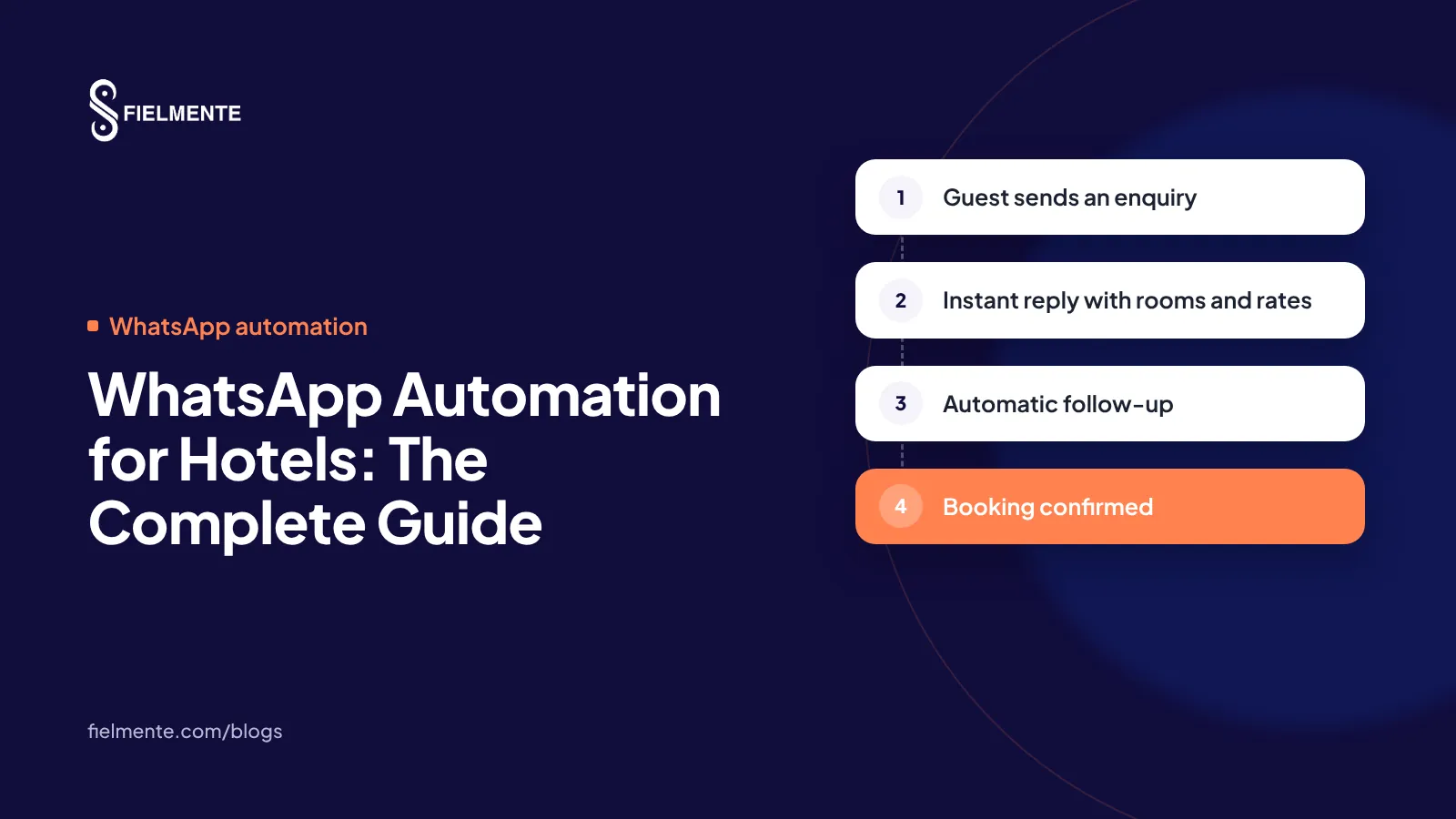 WhatsApp Automation for Hotels: The Complete Guide
