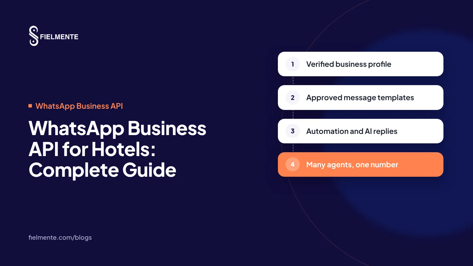 WhatsApp Business API for Hotels: Complete Guide