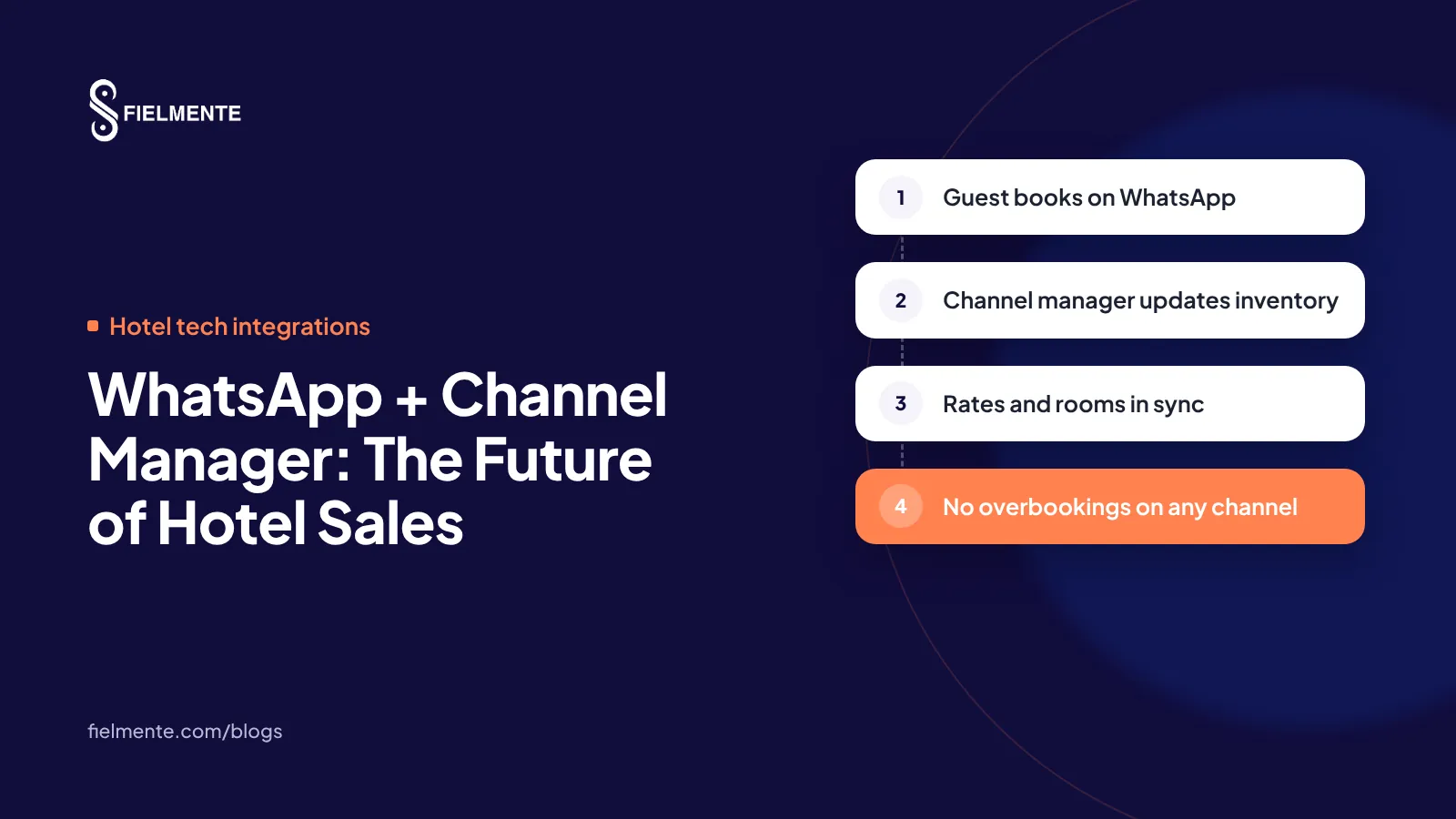 WhatsApp + Channel Manager: The Future of Hotel Sales