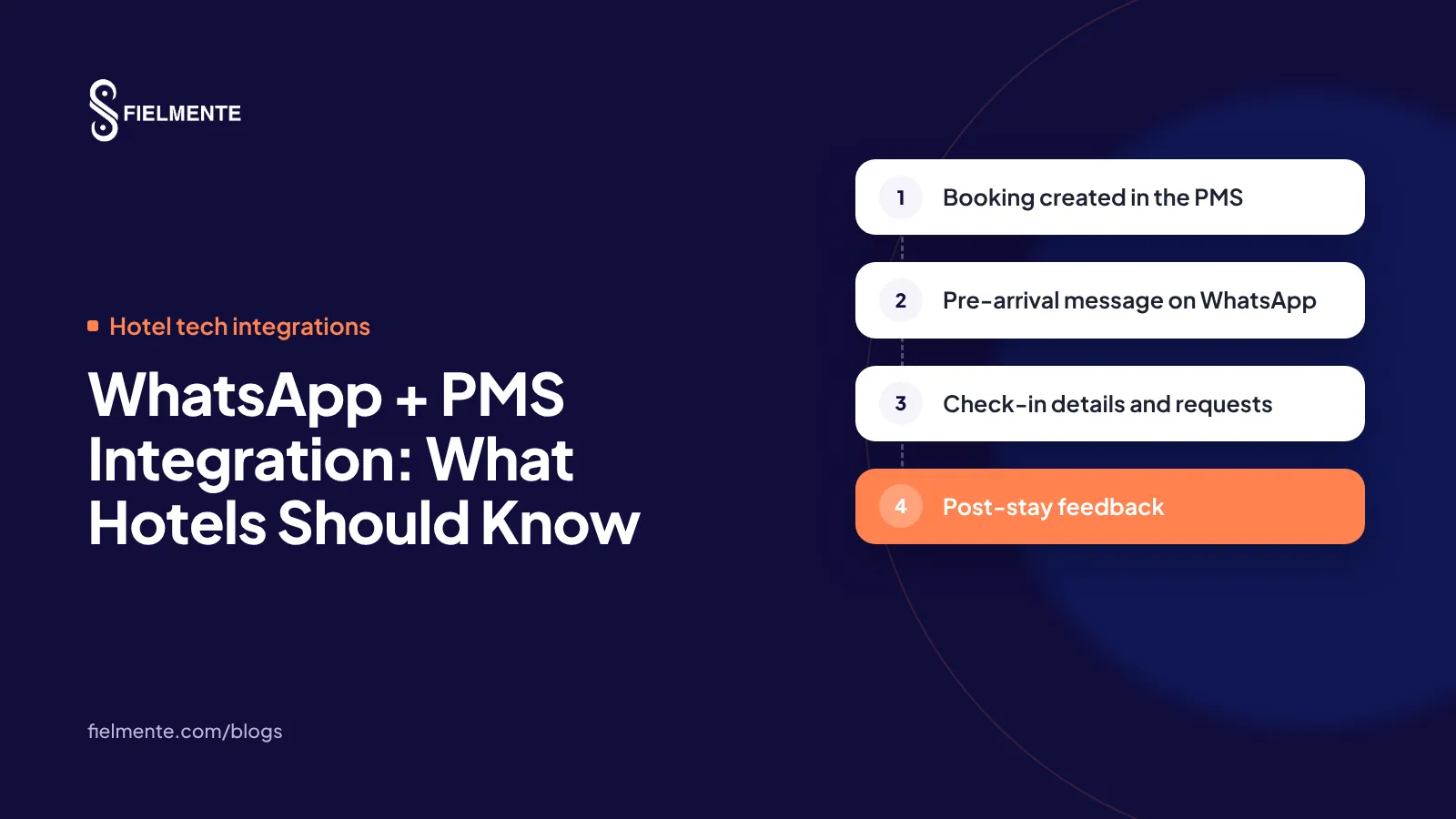 WhatsApp + PMS Integration: What Hotels Should Know