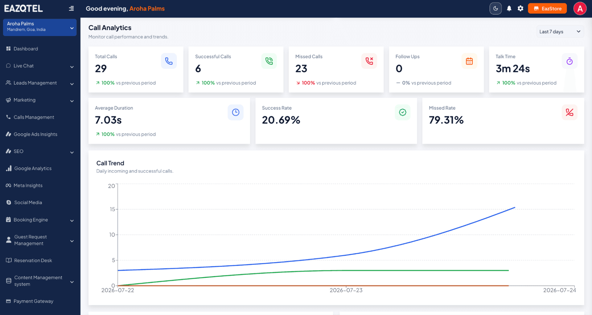 Why Call Management Analytics is Becoming the Most Important Technology for Hotels in 2026