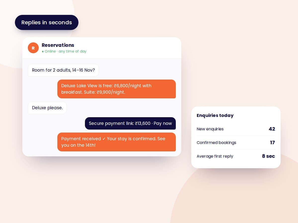 Illustration of the Fielmente AI Reservation Desk sharing room rates and a payment link in chat