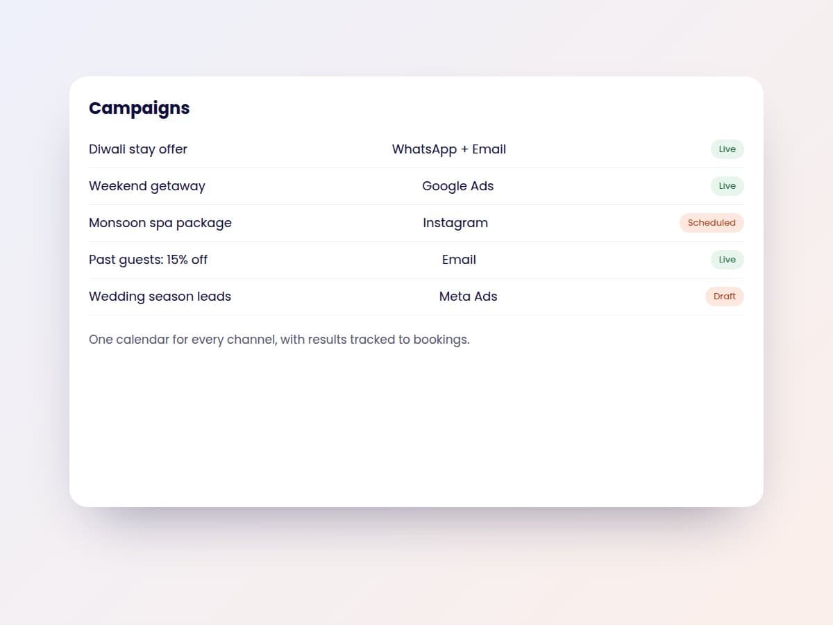 Illustration of a hotel campaign list across WhatsApp, email and ads