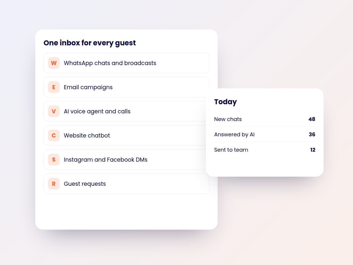 Illustration of a hotel unified inbox with WhatsApp, email, voice and chat