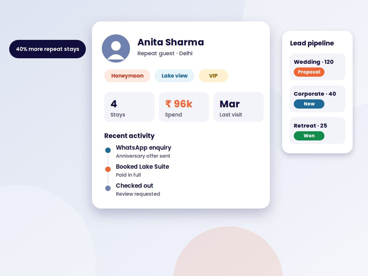 Illustration of a hotel CRM guest profile with stay history and a lead pipeline