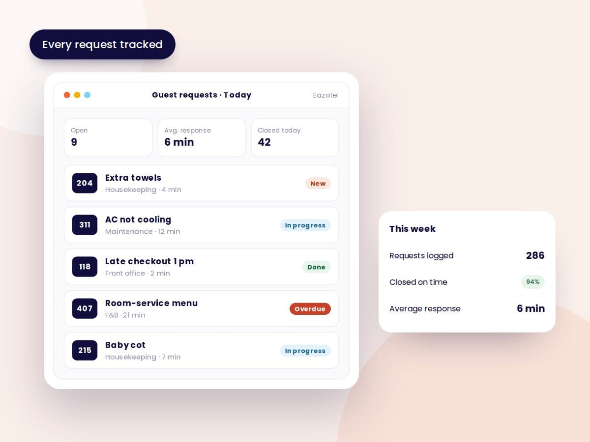 Illustration of the Fielmente guest request board with open requests by department
