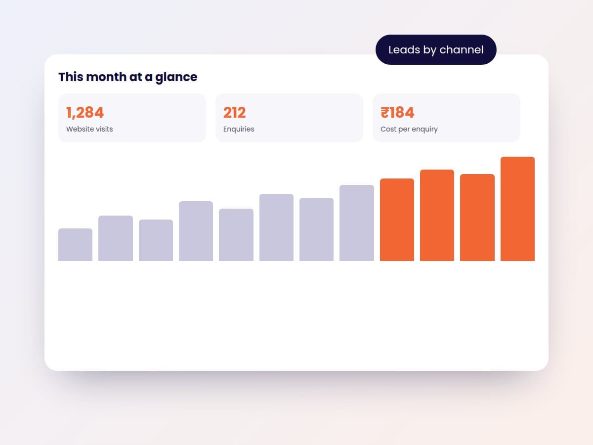 Illustration of a hotel analytics dashboard with visits, enquiries and cost per enquiry