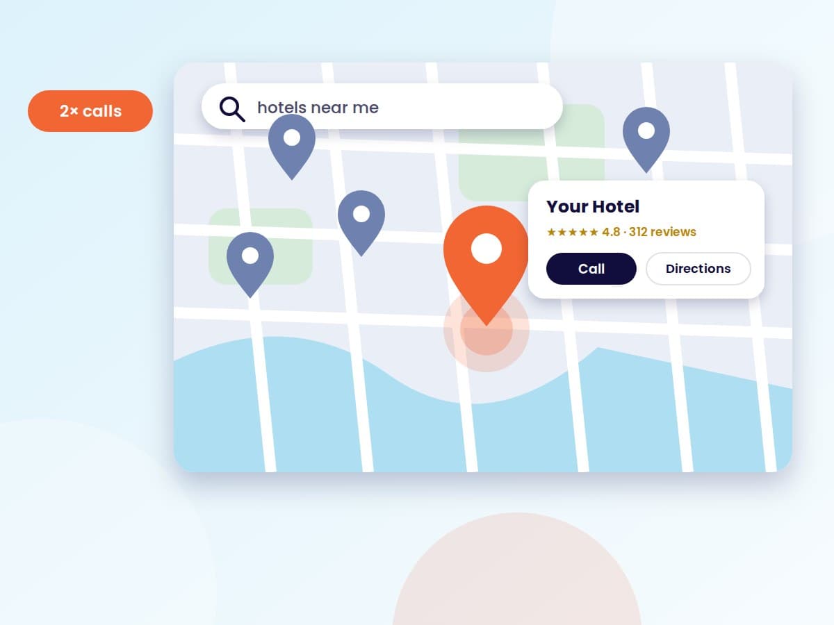 Illustration of a Google Maps style search showing a hotel listing with call and directions buttons