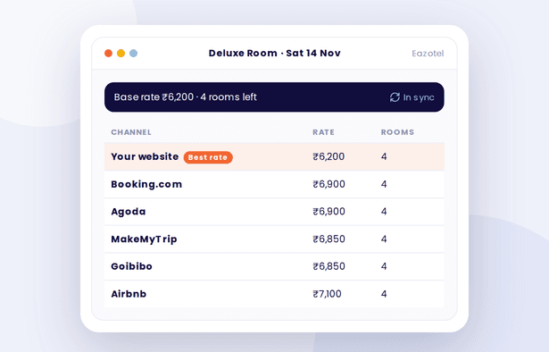 Channel manager showing rates synced across OTAs