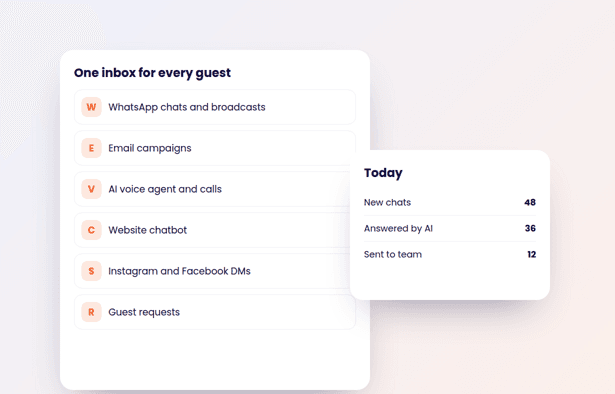 Fielmente communication suite for hotels