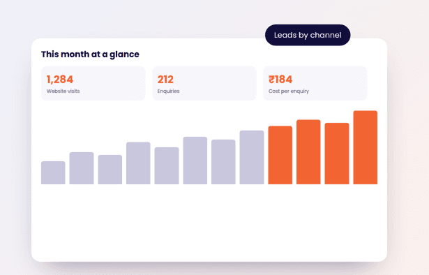 Insights & Analytics screenshot